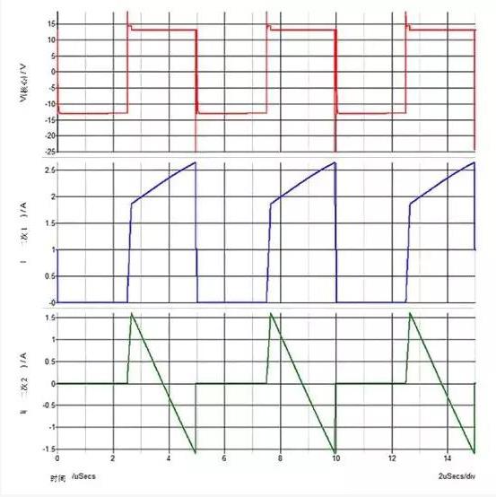 什麼是電源交叉頻率