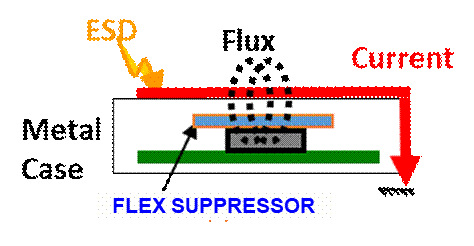 應對電磁幹擾和電磁兼容的挑戰