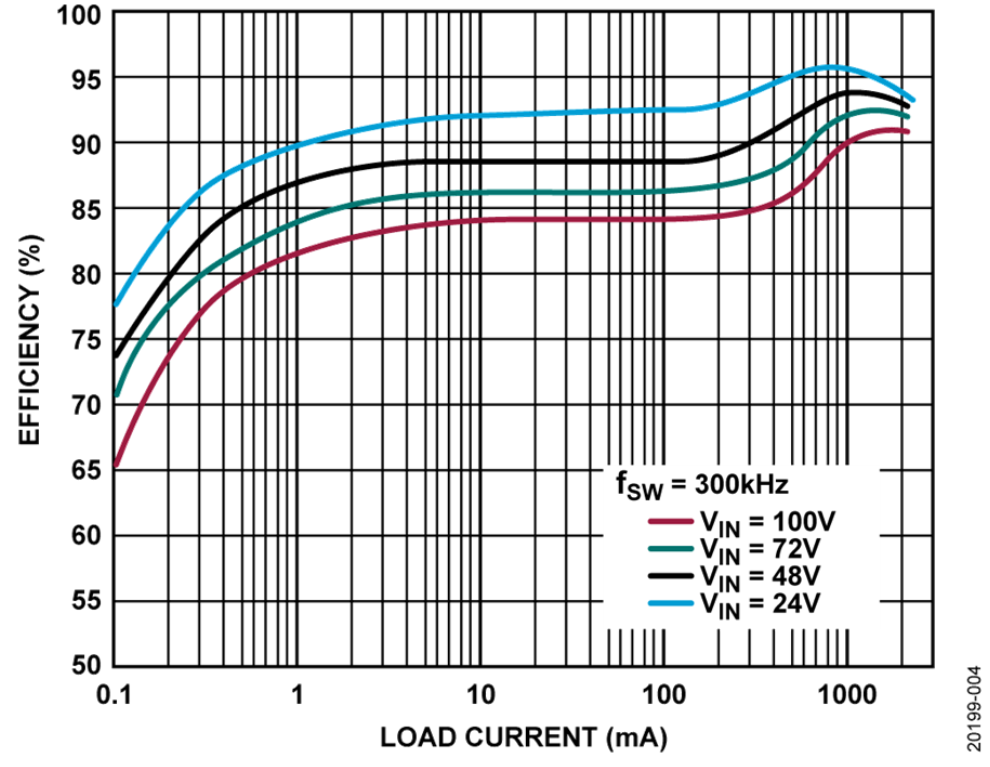 如何設計寬輸入電壓範圍、雙通道USB端口充電器？