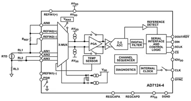 如何設計和認證基於RTD的功能安全係統