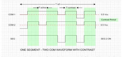 電容式觸摸控製的低成本解決方案