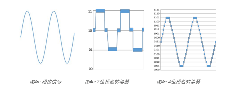 示波器12bit“芯”趨勢，如何實現更高測量精度？