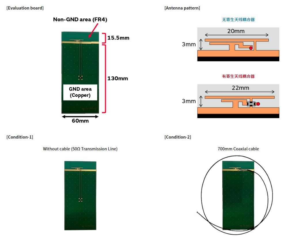 寄生天線耦合器有什麼用途？
