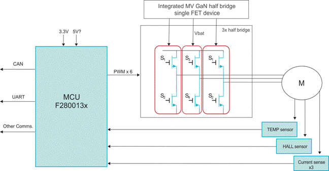 四種將被氮化镓革新電子設計的中壓應用