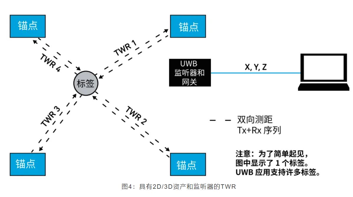 『這個知識不太冷』如何為你的應用選擇UWB的拓撲結構？