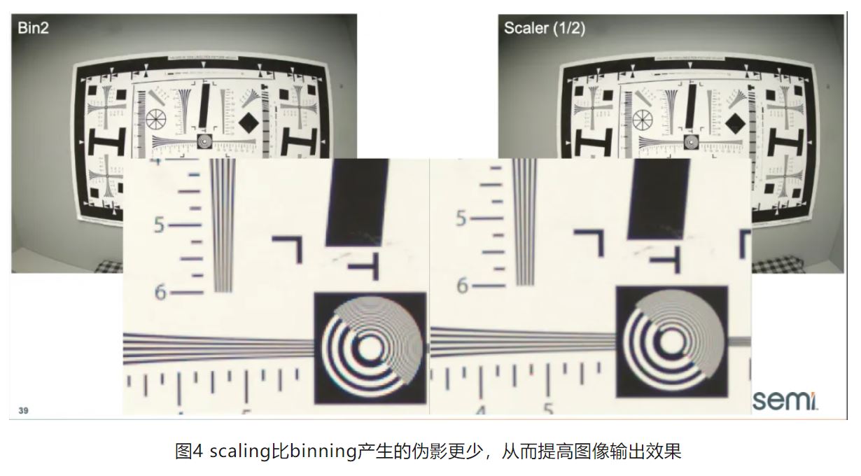 高分辨率低功耗圖像傳感器，工業5.0進階應用必備