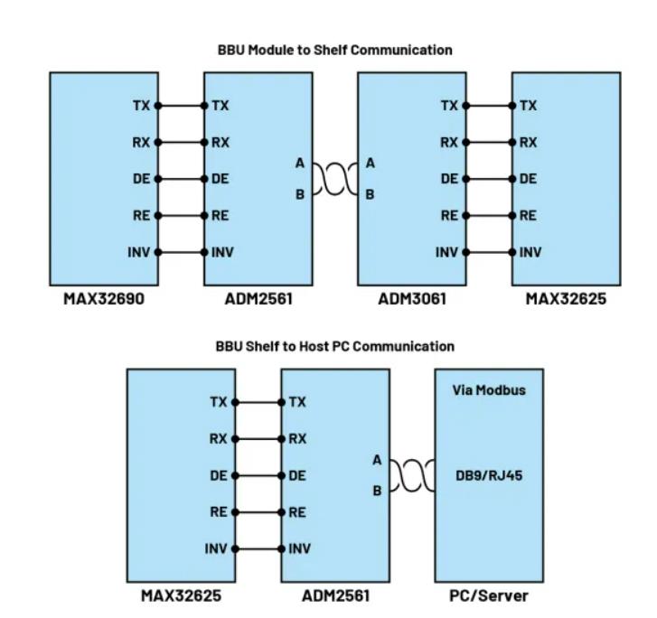 詳析備用電池單元微控製器的功能和操作