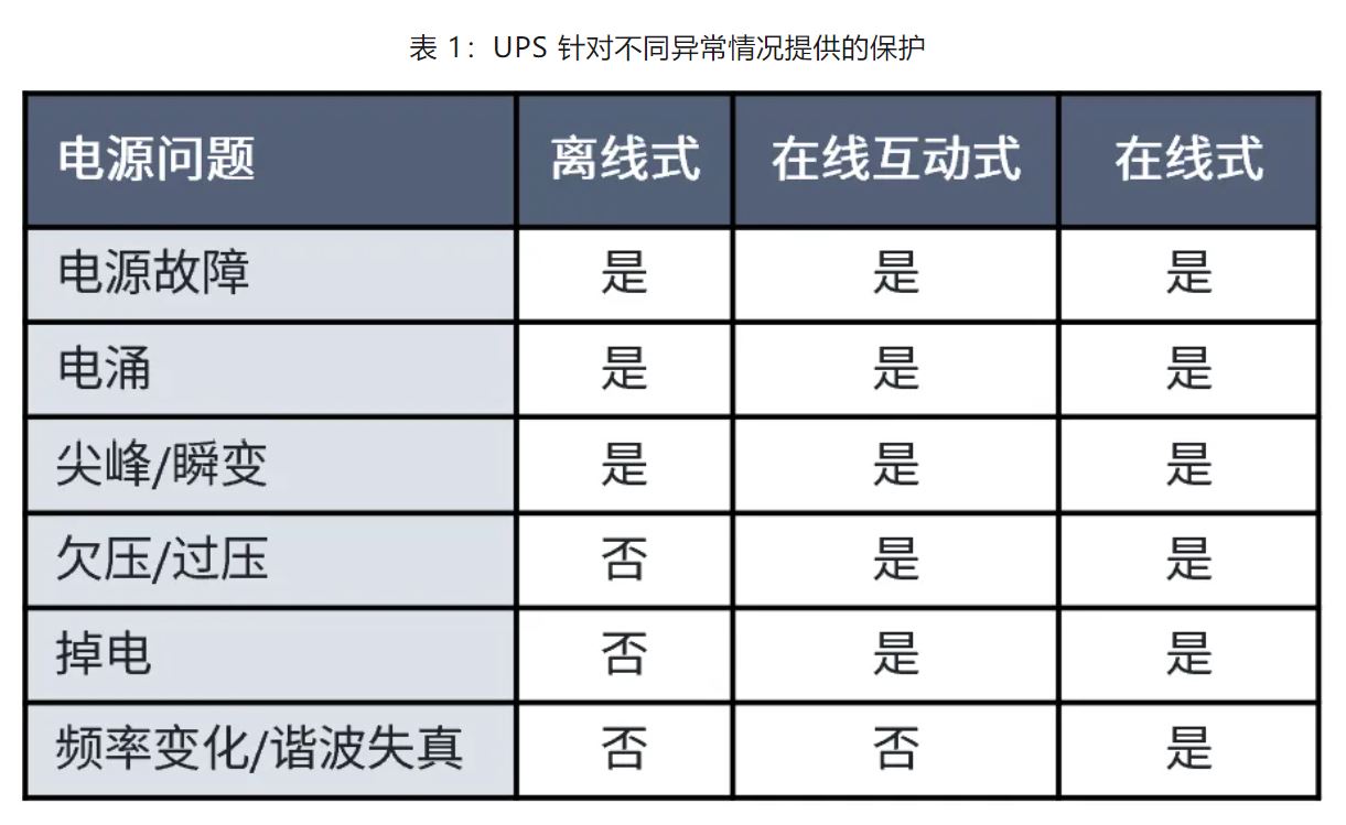 UPS設計難？這份避坑指南請收好