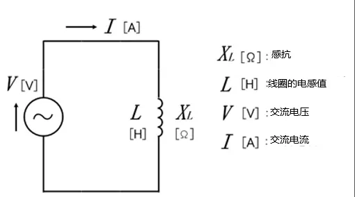 什麼是電抗？電路中電流流動的阻礙
