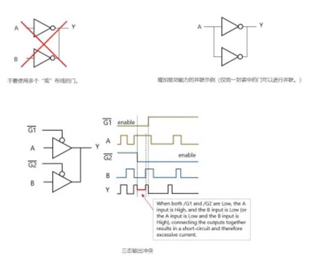 芝識課堂【CMOS邏輯IC的使用注意事項】—深入電子設計，需要這份指南（一）