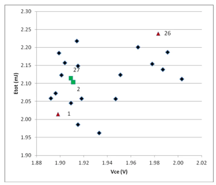 IGBT並聯設計指南，拿下！