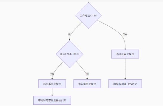 高/低電平複位電路的底層邏輯與實戰陷阱