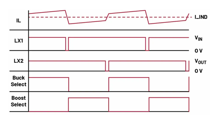 如何利用交替式控製提升電源係統的響應速度與穩定性？