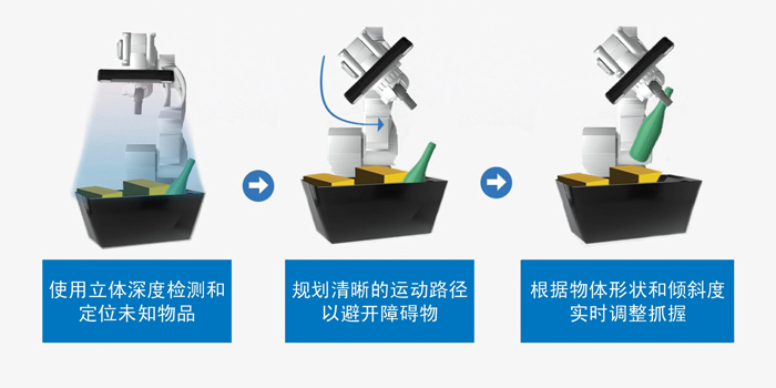 智能運動控製三要素：AI、立體視覺與邊緣計算的融合