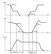 雙脈衝測試基礎係列：基本原理和應用