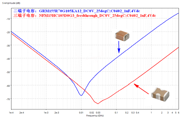 性能逆天的這種電容，你見過嗎？
