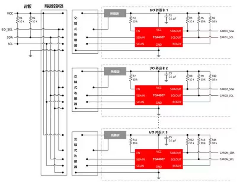 熱插拔真的安全嗎？本文告訴你~
