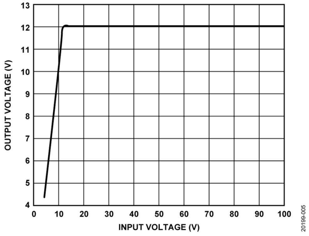 如何設計寬輸入電壓範圍、雙通道USB端口充電器？