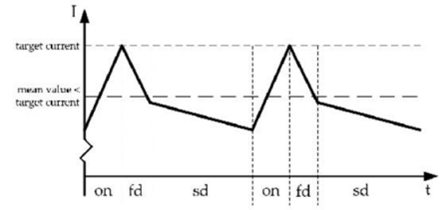 步進電機的噪音來自哪裏?  由於步進電機由於結構簡單、控製方便、安全性高、成本低、停止時候力矩大、在低速情況下不需 要減速機就可以輸出很大的力矩、相(xiang)比(bi)直(zhi)流(liu)無(wu)刷(shua)和(he)伺(si)服(fu)電(dian)機(ji)，步(bu)進(jin)電(dian)機(ji)不(bu)需(xu)要(yao)複(fu)雜(za)的(de)控(kong)製(zhi)算(suan)法(fa)也(ye)不(bu)需(xu)要(yao)編(bian)碼(ma)器(qi)反(fan)饋(kui)情(qing)況(kuang)下(xia)可(ke)以(yi)實(shi)現(xian)位(wei)置(zhi)控(kong)製(zhi)。被(bei)用(yong)在(zai)很(hen)多(duo)要(yao)求(qiu)精(jing)確(que)定(ding)位(wei)的(de)場(chang)合(he)，基(ji)本(ben)上(shang)在(zai)很(hen)多(duo)需(xu)要(yao)移(yi)動(dong)控(kong) 製的場合都會用到步進電機如自動化控製、數字化生產如3D、醫療和光學等眾多領域。  步進電機有一個缺點就是噪音比較大，特別是在低速的時候。震動主要來自兩個方麵一是步進電 機的步距分辨率(步距階躍) 另一方麵是來自斬波和脈寬調製(PWM) 的不良模式反應。  步距角分辨率和細分  典型的步進電機有50個極(Poles)，就是200個整步(Full Steps)，也就是整步情況下每步1.8° 角度，電機旋轉一周需要360°。但是也有些步進電機的步距角更小比如整步需要800步的。起初，這些步進電機被用作整步或者半步模式下，矢量電流提供給電機線圈A(藍色) 和線圈B(紅色) 矩形曲線圖。描述了整個一個周期360°的曲線。在圖3和圖4中很明顯看到電機線圈在90°換相點處線圈電流要 麼是最大電流(full power) 要麼是沒有電流。  一個周期內(360°) 每組線圈由4個整步或者8個半步構成。也就是50個極的步進電機需要50個電 氣步距來完成一周的機械旋轉(360°) 。   Figure 1: Full-step operation   Figure 2: Half-step operation  低的步距分辨率模式比如半步或者整步是步進電機噪音的主要來源。會引起極大的震動在這個 機械係統中，尤其是在低速運行時和接近機械共振頻率的時候。在高速的時候，恰好由於慣量的存在 這個效應會被降低，電機的轉子可以為認為成諧波振蕩器或者彈簧鍾擺，如圖3。   Figure 3: Pendulum behavior of the rotor leads to vibrations  zaixindeshiliangdianliucongqudongqiduanshuchuzhihou，dianjizhuanzihuigenjuxindeweizhizhilingyidongxiayigezhengbuhuozhebanbudeweizhihemaibofanyingxiangsizaixindeweizhidianzhouwei，zhuanzihuichanshengchaotiaohezhendang，ruciyilaihuidaozhijixiezhendonghezaoyin。weilejianshaozhexiezhendong，dengbuxifendeyuanlaibeitilechulai，jiangyigezhengbufengechenggengxiaodebufenhuozheweibuxifen，dianxingdexifenshushi2(half-stepping) 、4(quarter-stepping) 、8、32甚至更大的細分。  電機定子線圈的電流並不是最大電流(Fullcurrent) 或者就是沒有電流，而是一個中間的電流 值，相比於4個整步電流(4 full steps) 更接近於一個正弦波形狀。永磁體的轉子位置處在2個整步位置之間(合成磁場位置) 。最大的細分數是由驅動器的A/D和D/A能力決定。TRINAMIC所提供的驅動 和控製器可以達到256細分(8bit) 采用集成的正弦波配置表格，步進電機可以實現非常小的角度控 製，圖4描述了在達到新位置時候的波動。   Figure 4: Reduction of motor vibrations when switching from full-step to high microstep resolutions  斬波和PWM模式  噪音和振動的另外一個來源是傳統的斬波方式和脈寬調製(PWM)模式，由於比較粗的步距分辨 率是產生振動和噪音的主要因素，我們通常忽視了斬波和PWM帶來的問題。  傳統的恒定PWM斬波模式是電流控製的PWM斬波模式，該模式在快速衰減和慢速衰減之間有 個固定關係，在其最大數值的時候，電流才會達到規定的目標電流，最終導致平均電流是小於預期目標電流的，如圖5所示。   Figure 5: Constant of-time (TOFF) PWM chopper mode: average current is not equal to target current  在一個完整的電周期內，電流方向改變時在正弦波過零處有個平穩過渡期，這個會影響在很短的 過渡期內線圈裏麵的電流為零，也就是電機此時根本就沒有力矩，這就導致了電機擺動和振動，尤其是在低速情況下。  相比恒定的斬波模式，TRINAMIC 的 SpreadCycle PWM 斬波模式在慢速和快速衰減器之間自動 配pei置zhi一yi個ge磁ci滯zhi衰shuai減jian功gong能neng。平ping均jun電dian流liu反fan應ying了le配pei置zhi的de正zheng常chang電dian流liu，在zai正zheng弦xian的de過guo零ling點dian不bu會hui出chu現xian過guo渡du期qi，這zhe就jiu減jian少shao電dian流liu和he力li矩ju的de波bo動dong，是shi電dian流liu波bo形xing更geng加jia接jie近jin正zheng弦xian波bo，相xiang比bi傳chuan統tong恒heng定ding斬zhan波bo模mo式shi，SpreadCycle PWM斬波 模式控製下的電機運行得要平穩、平滑很多。  這一點在電機從靜止或低速到中速過程中非常重要。   Figure 6: Zero-crossing plateau with classic of-time chopper modes  Figure 7: SpreadCycle hysteresis chopper with clean zero crossing  如何使步進電機實現完全的靜音?  盡管高細分能解決大部分情況下的低頻震動;先進的電流控製PWM斬波模式比如TRINAMIC的 SpreadCycle算法，這些在硬件上的作用很大程度上減少震動和顫動，這也滿足了大部分的應用，也適 合he高gao速su運yun動dong。但dan是shi基ji於yu電dian流liu控kong製zhi的de斬zhan波bo模mo式shi，還hai是shi會hui存cun在zai可ke聽ting得de見jian的de噪zao音yin和he振zhen動dong，主zhu要yao是shi由you於yu電dian機ji線xian圈quan的de不bu同tong步bu，檢jian測ce電dian阻zu上shang幾ji毫hao伏fu的de調tiao節jie噪zao音yin和hePWM時基誤差，這些噪音和振動在一些高端應用場合 也是不被允許的，緩慢運行或中速運動的應用，以及任何不允許有噪音和場合。  T R INA MI C 的Stea lt h Ch o p算法 也 是 通 過硬 件 來實現的，從根本上使 步 進電 機 靜 音，但 是 Stealthchop功能如何影響了步進電機?為什麼電機不會出現噪音和震動?Stealthchop采用一種與基 於電流斬波模式如SpeadCycle完全不同的方法。而是采用基於電壓斬波模式一種新技術，該技術保證了電機的靜音和平穩平滑運動。  TMC5130⸺一款小體積，精巧的步進電機驅動控製芯片，帶有StealthChop模式。TRINAMIC改 進了電壓調節模式聯合了電流控製。為了最大限度降低電流波動，TMC5130采用基於電流反饋來控製電壓調製，這允許係統自適應電機的參數和運行電壓。來自直接電流控製回路算法引起的微小震蕩被消除。  圖8和圖9顯示 電壓控製模式的Stealthchop和電流控製模式的SpreadCycle。   Figure 8: Sine wave of one motor phase with voltage-controlled StealthChopTM  chopper mode   Figure 9: Sine wave of one motor phase with current-controlled SpreadCycleTM  chopper mode  StealthChop模式下過零點的效果是非常完美的:當電流的信號從正變為負或者負變為正，不會有 過渡區域而是持續性的穿過零點。因為電流的調製是根據PWM占空比來控製的。在50%的PWM占空比，電流是0，StealthChop調整PWM的占空比來調節電機電流，PWM頻pin率lv是shi個ge常chang數shu，與yu此ci相xiang反fan電dian流liu控kong製zhi的de斬zhan波bo器qi通tong過guo調tiao控kong頻pin率lv實shi現xian調tiao節jie電dian機ji電dian流liu，在zai這zhe裏li電dian流liu的de波bo動dong是shi比bi較jiao大da的de，此ci外wai電dian流liu的de波bo動dong會hui在zai電dian機ji的de永yong磁ci體ti轉zhuan子zi裏li產chan生sheng渦wo流liu，這zhe會hui導dao致zhi電dian機ji的de功gong耗hao損sun失shi。  這些頻率變化著的PWM發出的聲音是在可聽範圍之內的，會發出嘶嘶的聲音，而且電子定子會 由於磁致伸縮產生更大的噪音，進而會傳遞引起機械係統的震動。而StealthChop的固定斬波頻率 就不會有這些問題。沒有斬波頻率的變化除了電機運行時候微步相序分配器的變化。  除了電機軸承鋼球磨擦的聲音，這是無法避免的之外，StealthChop可以驅動電機工作在極度 的靜音下，可以實現控製電機聲音在10dB分貝以下，噪音大大低於傳統的電流控製方式。我們從物理中得知 3dB分貝的減少量會將噪音程度降低一半。   Figure 10: Zoomed-in PWM view of both motor phases and coil current with voltage-controlled StealthChopTM  chopper mode   Figure 11: Zoomed-in PWM view of both motor phases and coil current with current-controlled SpreadCycleTM  chopper mode  對步進電機來說改變了什麼?  如今步進電機還是一種十分經濟的電機，已經被應用了很多年，依舊采用和原來一樣的材料，一 樣的生產工序和裝配工藝。  但是相比過去，如今步進電機被更簡單的控製單元驅動，更先進的算法和更高度集成的微電子是 原來的電機發揮出更大的潛能。在接近電機的驅動電路中更多的信息被獲取和處理並實時在驅動電 流裏被處理以優化電機控製，StealthChop便是一個完美的例子它的算法和PWM斬波緊密聯係，此外 這些信息還可以反饋到更高的應用控製層，而傳統的步進驅動方案都是單向的(脈衝/方向) ，所有 TRINAMIC的智能步進電機驅動方案都是雙向通訊，這些接口還可以監測不同狀態、診斷信息。這可 以增加係統的可靠性，提供係統的性能。  StealthChop靜音驅動技術非常適合3D打印、桌麵型CNC、高端的CCTV、體外診斷設備、醫療檢 測設備等對噪音要求敏感的場合。  TRINAMIC提供帶有StealthChop功能的模塊，包括單軸、三軸和六軸驅控模塊。傳統的控製模 式下步進電機在低速情況下會出現比較大的噪音和震動，而在StealthChop模式下即使速度很低也聽不到明顯的聲音。  下載本文:如何消除步進電機的噪音和振動?