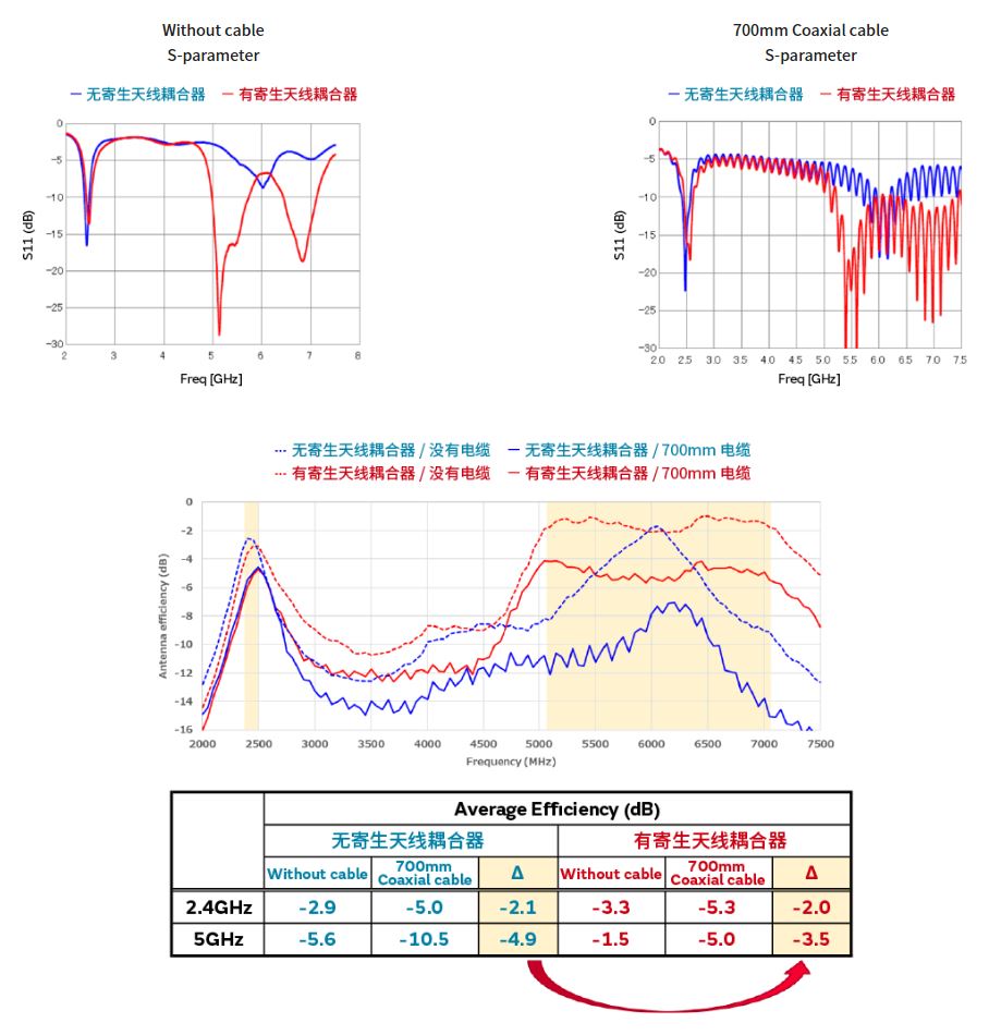 寄生天線耦合器有什麼用途？