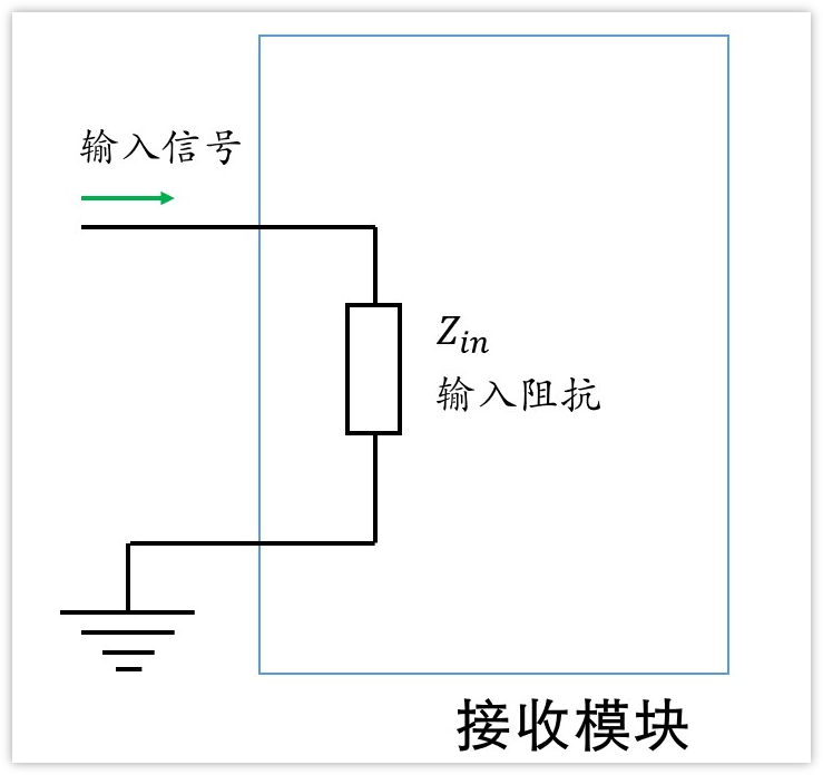 深入淺出理解輸入輸出阻抗（有案例、好懂）