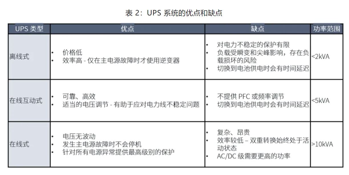 UPS設計難？這份避坑指南請收好
