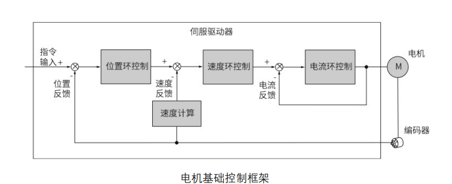 代碼開源！國產MCU平台開發的EtherCAT工業PLC伺服驅動方案