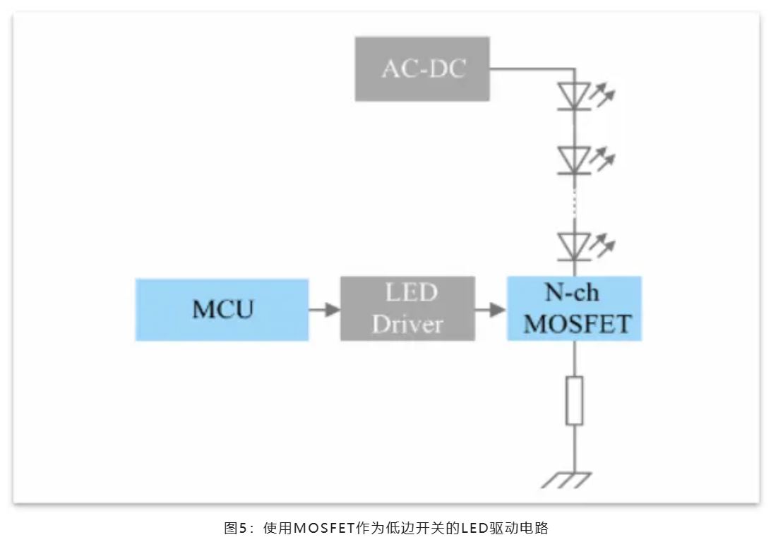 能效革命 智控未來，LED照明產業駛向千億級快車道