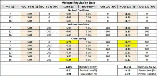 隔離SEPIC轉換器如何破解反激式拓撲的EMI與調節困局？