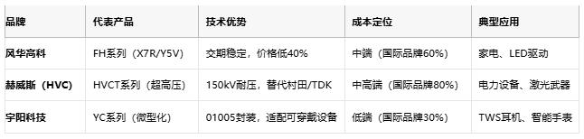 小體積大能量：陶瓷電容技術全解析：定義、原理與市場格局