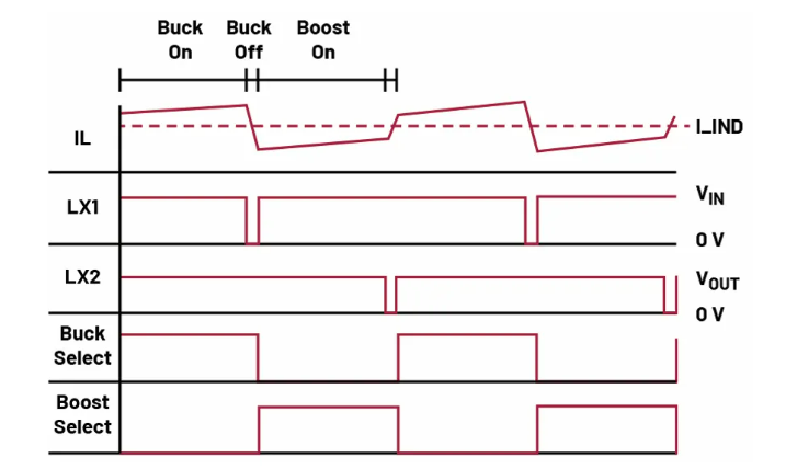 如何利用交替式控製提升電源係統的響應速度與穩定性？