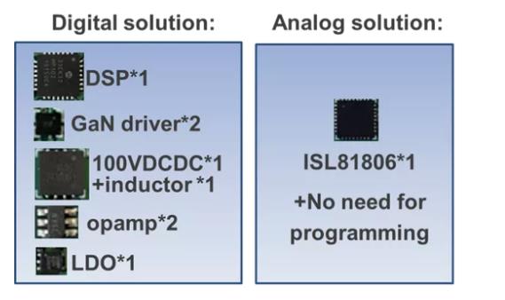 如何在48V係統中輕鬆應用GaN FET？