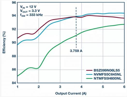 如何設計汽車信息娛樂係統電源方案一體化高壓控製器？
