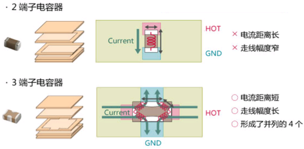 性能逆天的這種電容，你見過嗎？