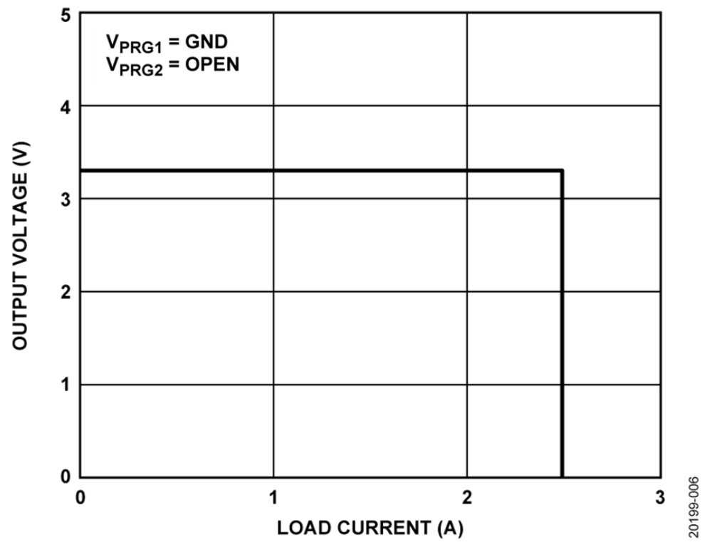 如何設計寬輸入電壓範圍、雙通道USB端口充電器？