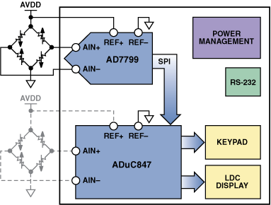 高性能、低成本電子秤的參考設計