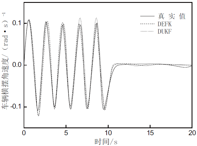基於雙無跡卡爾曼濾波的自動駕駛狀態慣性監測
