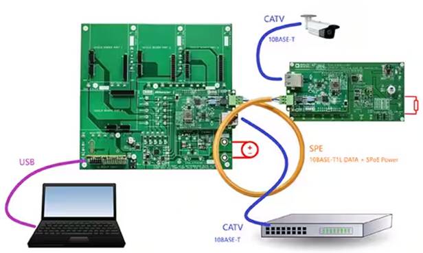 如何保護以太網網絡免受浪湧事件影響