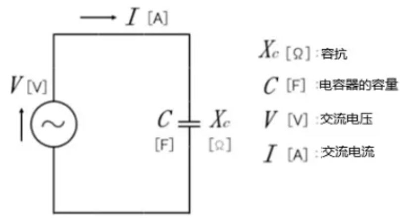 什麼是電抗？電路中電流流動的阻礙
