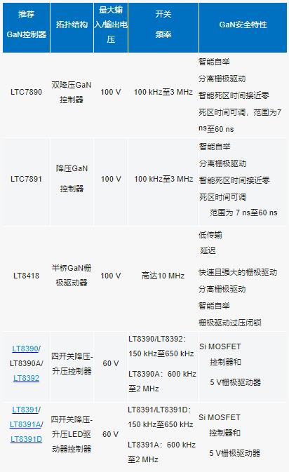 原來為矽MOSFET設計的DC－DC控製器能否用來驅動GaNFET?