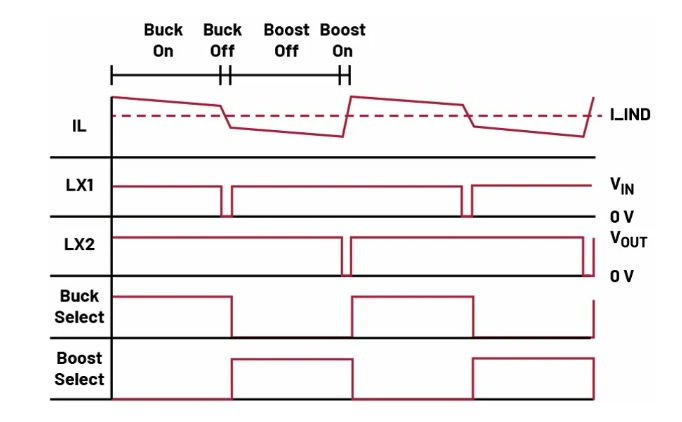 如何利用交替式控製提升電源係統的響應速度與穩定性？