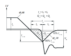 雙脈衝測試基礎係列：基本原理和應用