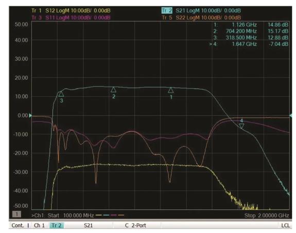 如何為UHF局部放電在線監測係統設計一個最好的前端？