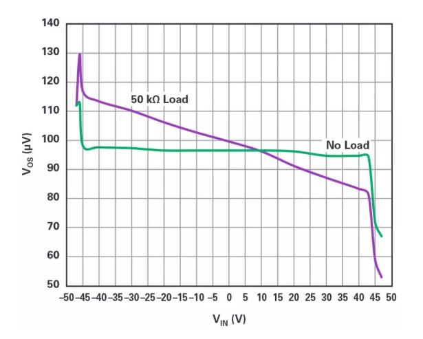 能否讓低壓放大器自舉來獲得高壓緩衝器？