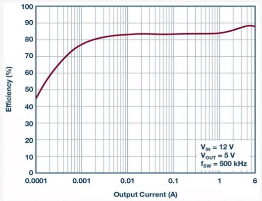 如何設計汽車信息娛樂係統電源方案一體化高壓控製器？