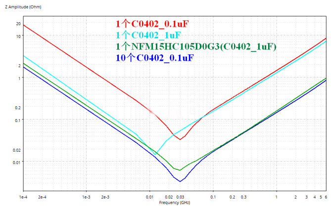 性能逆天的這種電容，你見過嗎？