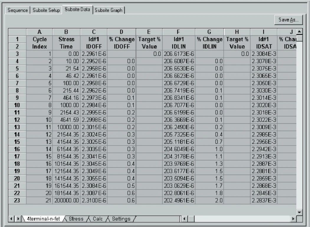 用4200A和矩陣開關搭建自動智能的可靠性評估平台