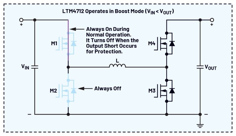告別拓撲妥協！四開關µModule穩壓器在車載電源的實戰演繹