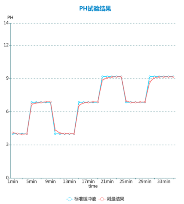 ADI高集成度電化學方案：解鎖氣體與水質檢測新密碼