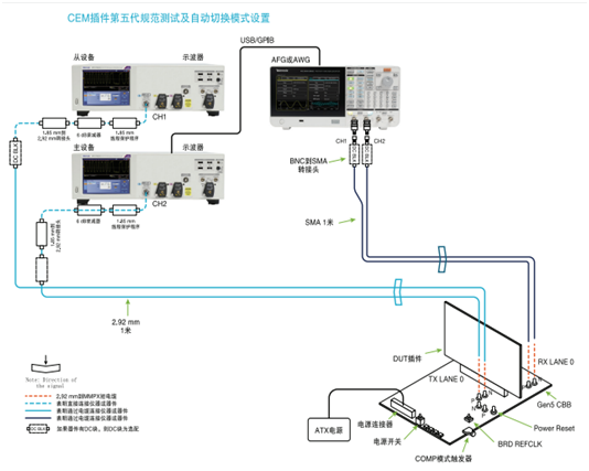 應對一致性測試特定挑戰，需要可靠的PCIe 5.0 發射機驗證